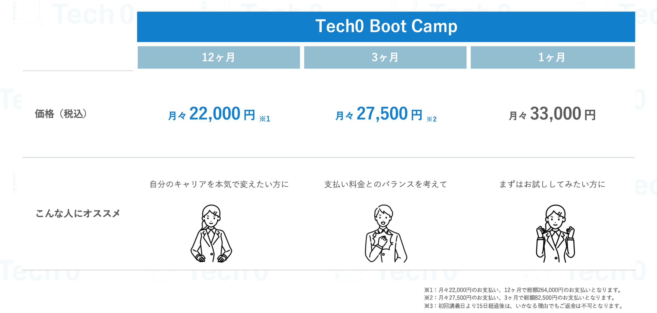 価格表