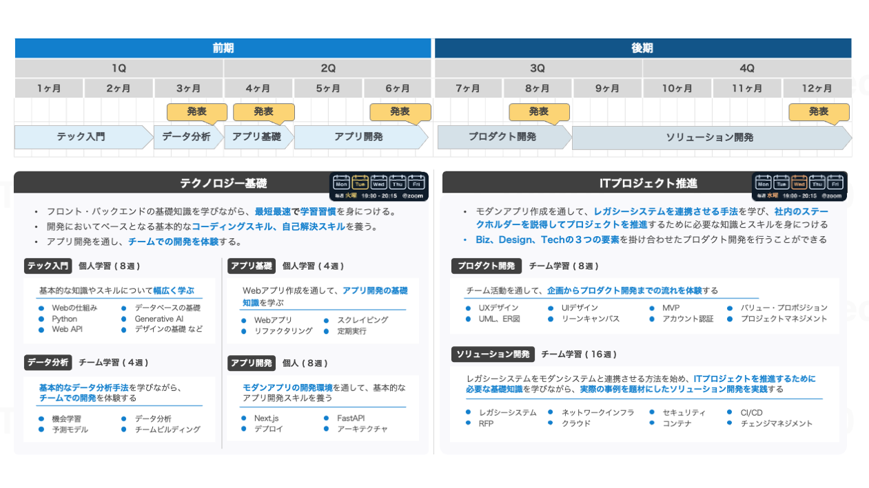 1年間のスケジュールイメージ